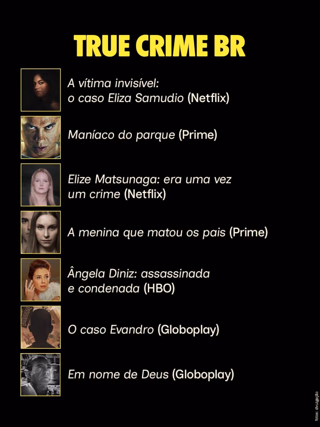 True crime BR
. A vítima invisível: o caso Eliza Samudio (Netflix)
. Maníaco do parque (Prime)
. Elize Matsunaga: era uma vez um crime (Netflix)
. A menina que matou os pais (Prime)
. Ângela Diniz: assassinada e condenada (HBO)
. O caso Evandro (Globoplay)
. Em nome de Deus (Globoplay)