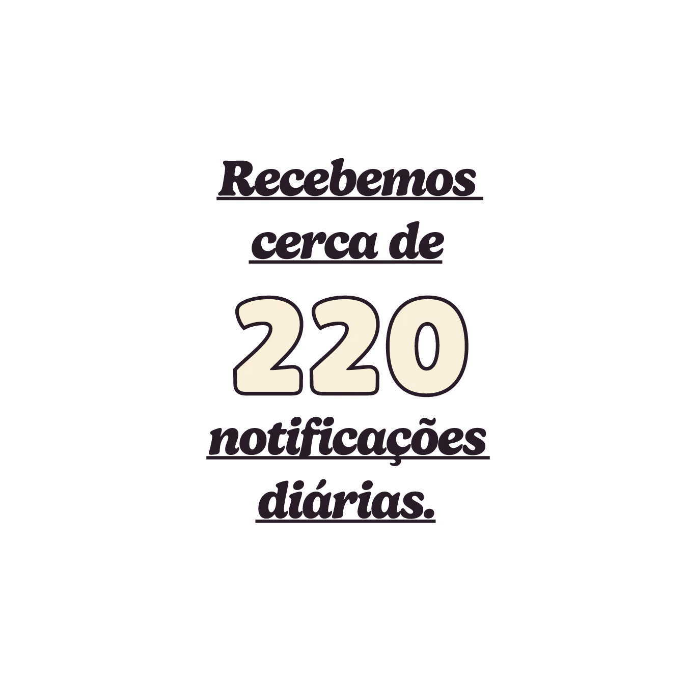 Recebemos cerca de 220 notificações diárias.