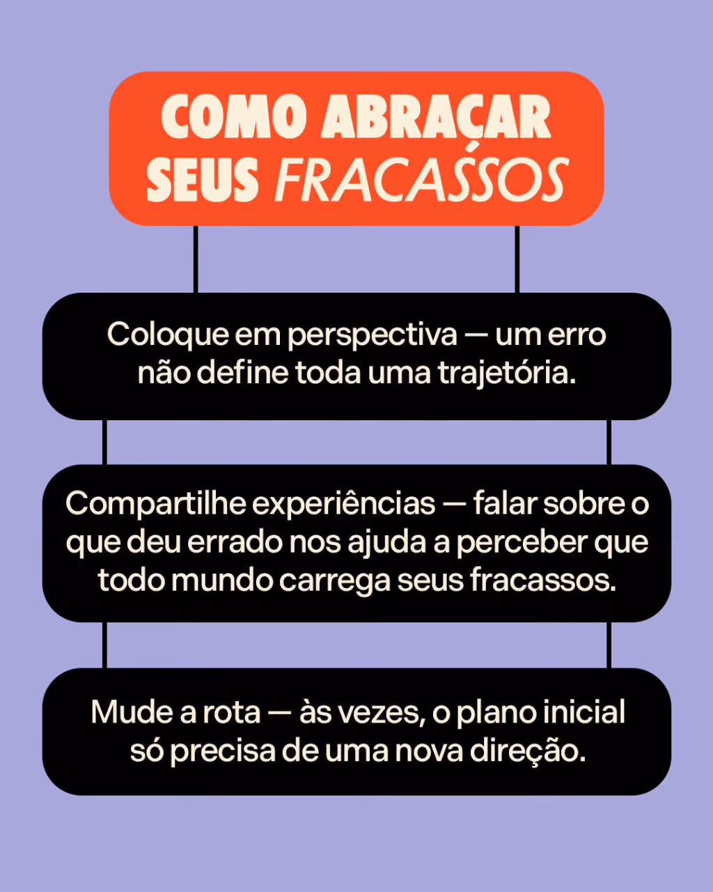 Como abraçar seus fracassos
. Coloque em perspectiva — um erro não define toda uma trajetória.
. Compartilhe experiências — falar sobre o que deu errado nos ajuda a perceber que todo mundo carrega seus fracassos.
. Mude a rota — às vezes, o plano inicial só precisa de uma nova direção.
