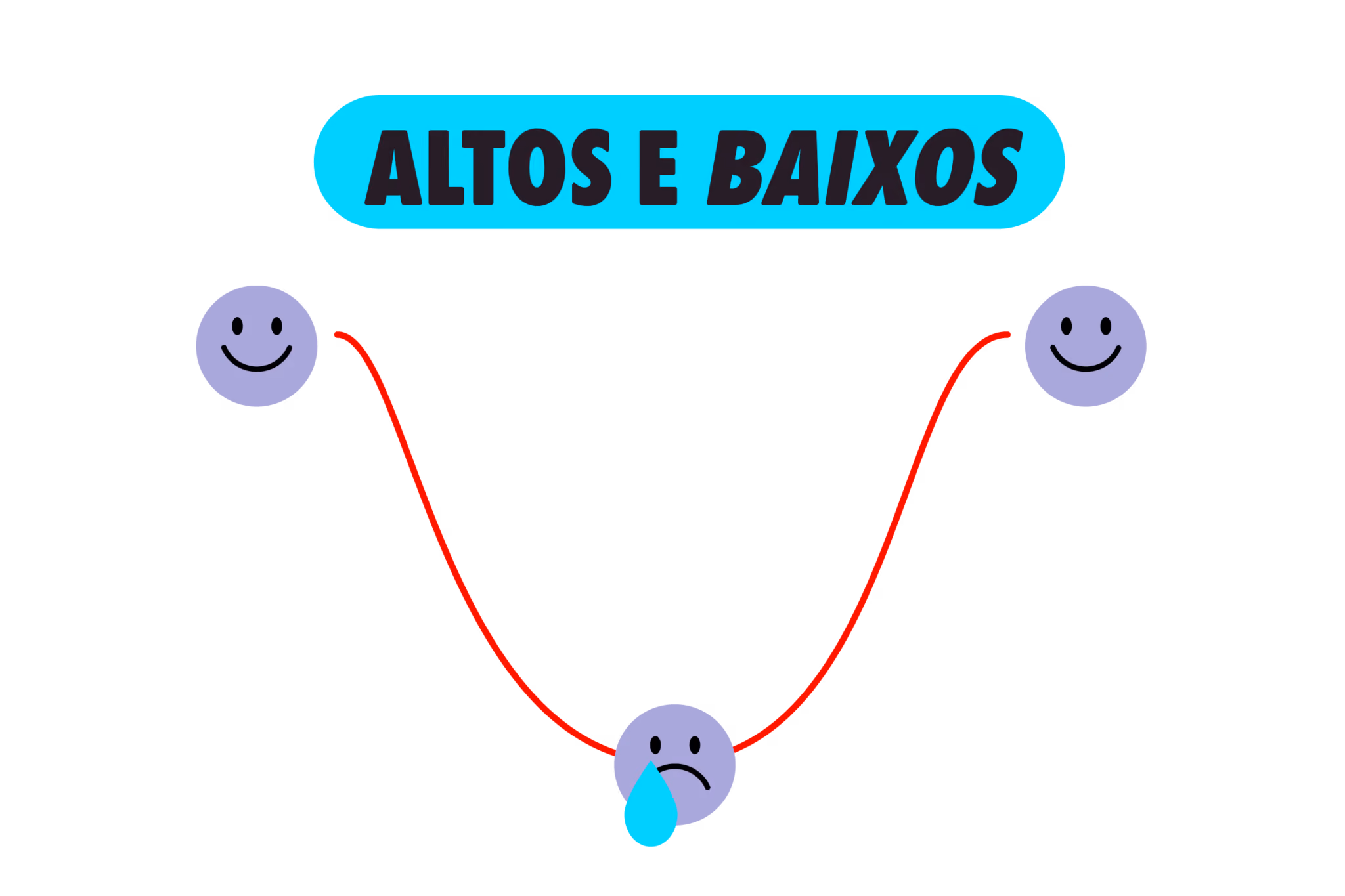 Altos e baixos