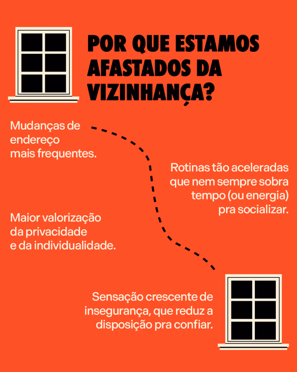 Por que estamos afastados da vizinhança?

. Mudanças de endereço mais frequentes.
. Rotinas tão aceleradas que nem sempre sobra tempo (ou energia) pra socializar.
. Maior valorização da privacidade e da individualidade.
. Sensação crescente de insegurança, que reduz a disposição pra confiar.
