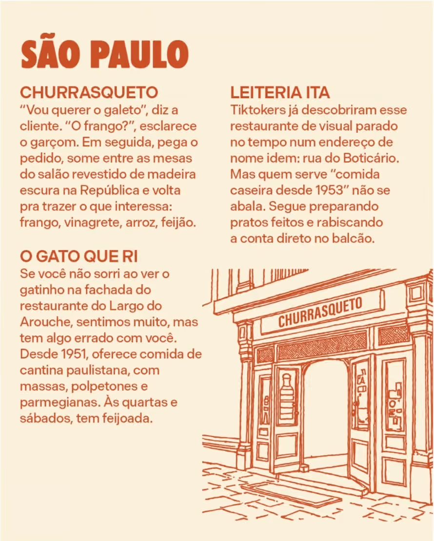 São Paulo

Churrasqueto
“Vou querer o galeto”, diz a cliente. “O frango?”, esclarece o garçom. Em seguida, pega o pedido, some entre as mesas do salão revestido de madeira escura na República e volta pra trazer o que interessa: frango, vinagrete, arroz, feijão. 

O Gato que Ri
Se você não sorri ao ver o gatinho na fachada do restaurante do Largo do Arouche, sentimos muito, mas tem algo errado com você. Desde 1951, oferece comida de cantina paulistana, com massas, polpetones e parmegianas. Às quartas e sábados, tem feijoada.

Leiteria Ita
Tiktokers já descobriram esse restaurante de visual parado no tempo num endereço de nome idem: rua do Boticário. Mas quem serve “comida caseira desde 1953” não se abala. Segue preparando pratos feitos e rabiscando a conta direto no balcão. 
