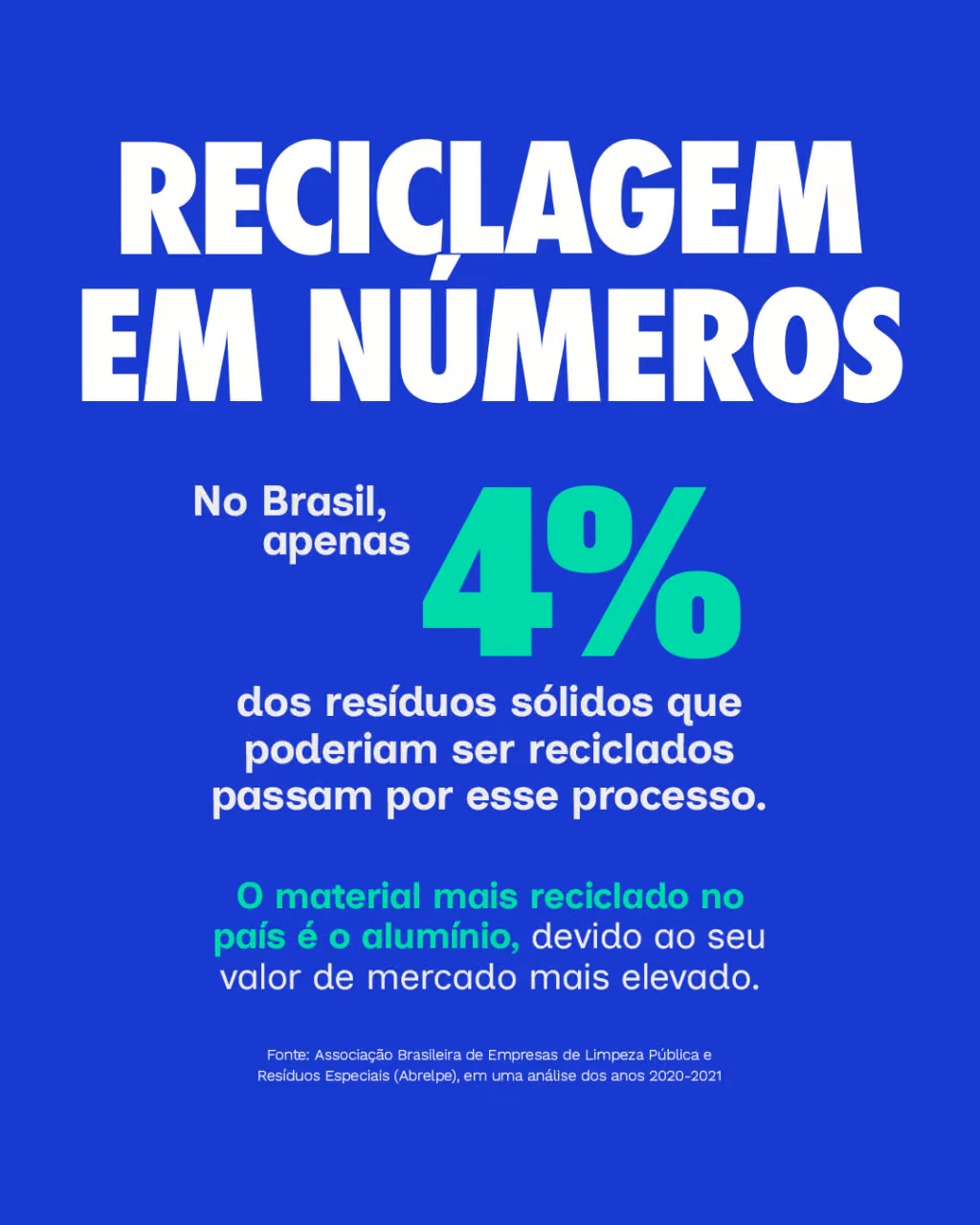 Reciclagem em números
No Brasil, apenas 4% dos resíduos sólidos que poderiam ser reciclados passam por esse processo.
O material mais reciclado no país é o alumínio, devido ao seu valor de mercado mais elevado.
Fonte: Associação Brasileira de Empresas de Limpeza Pública e Resíduos Especiais (Abrelpe), em uma análise dos anos 2020-2021