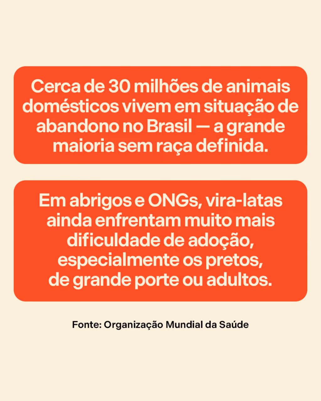 Cerca de 30 milhões de animais domésticos vivem em situação de abandono no Brasil — a grande maioria sem raça definida.
Em abrigos e ONGs, vira-latas ainda enfrentam muito mais dificuldade de adoção, especialmente os pretos, de grande porte ou adultos.
Fonte: Organização Mundial da Saúde