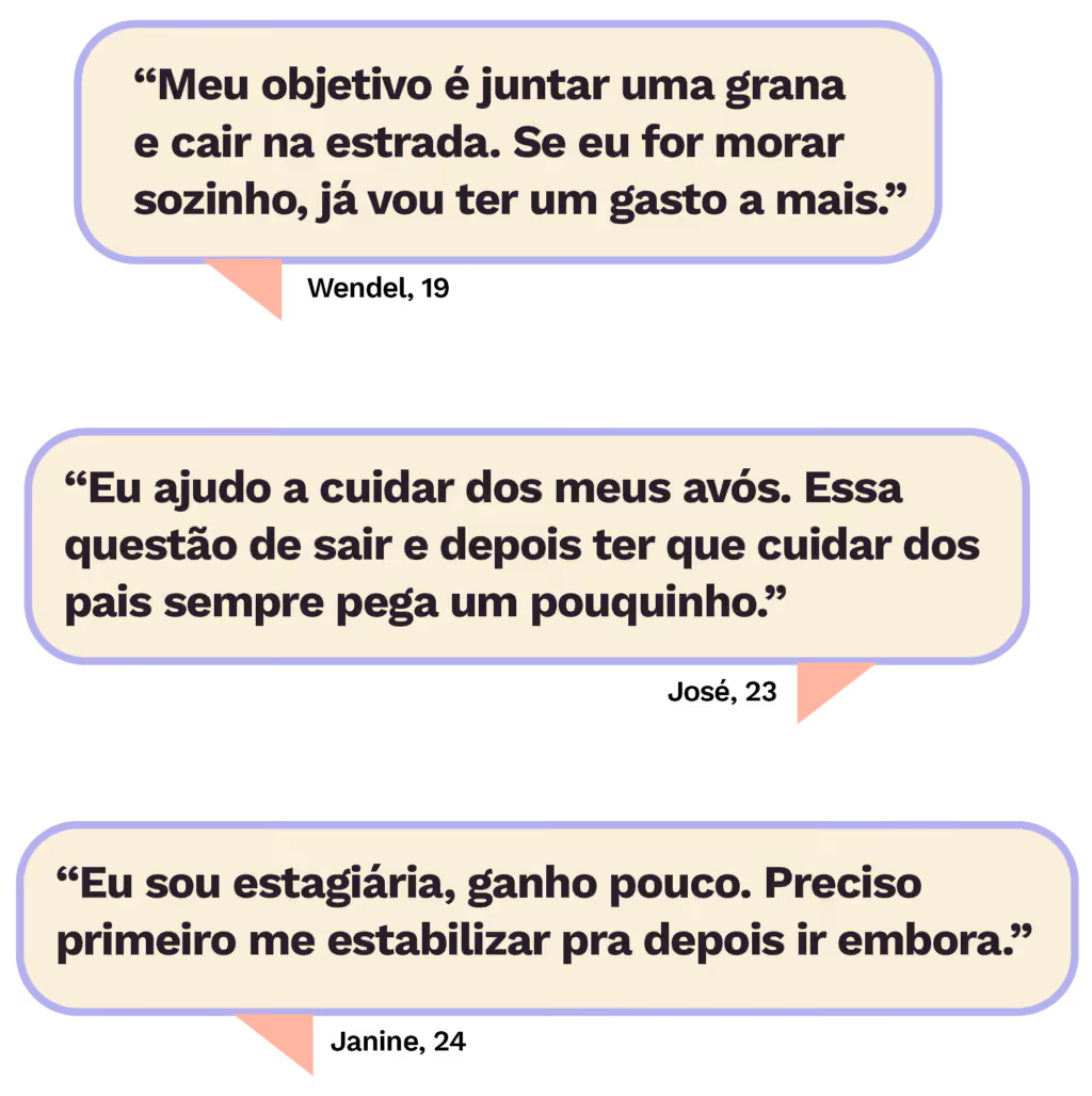 “Meu objetivo é juntar uma grana e cair na estrada. Se eu for morar sozinho, já vou ter um gasto a mais.”
Wendel, 19

“Eu ajudo a cuidar dos meus avós. Essa questão de sair e depois ter que cuidar dos pais sempre pega um pouquinho.”
José, 23

“Eu sou estagiária, ganho pouco. Preciso  primeiro me estabilizar pra depois ir embora.”
Janine, 24 
