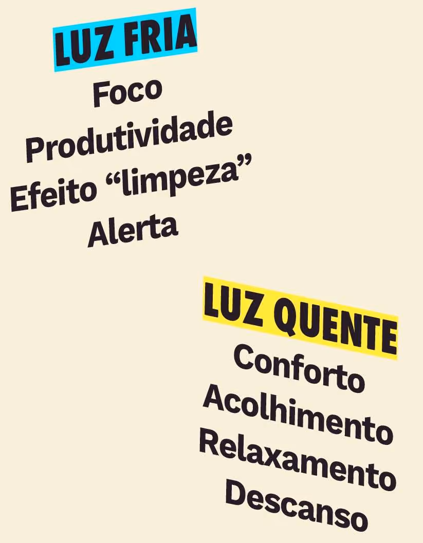 Luz fria: Foco, Produtividade, Efeito “limpeza”, Alerta
 
Luz quente: Conforto, Acolhimento, Relaxamento, Descanso
