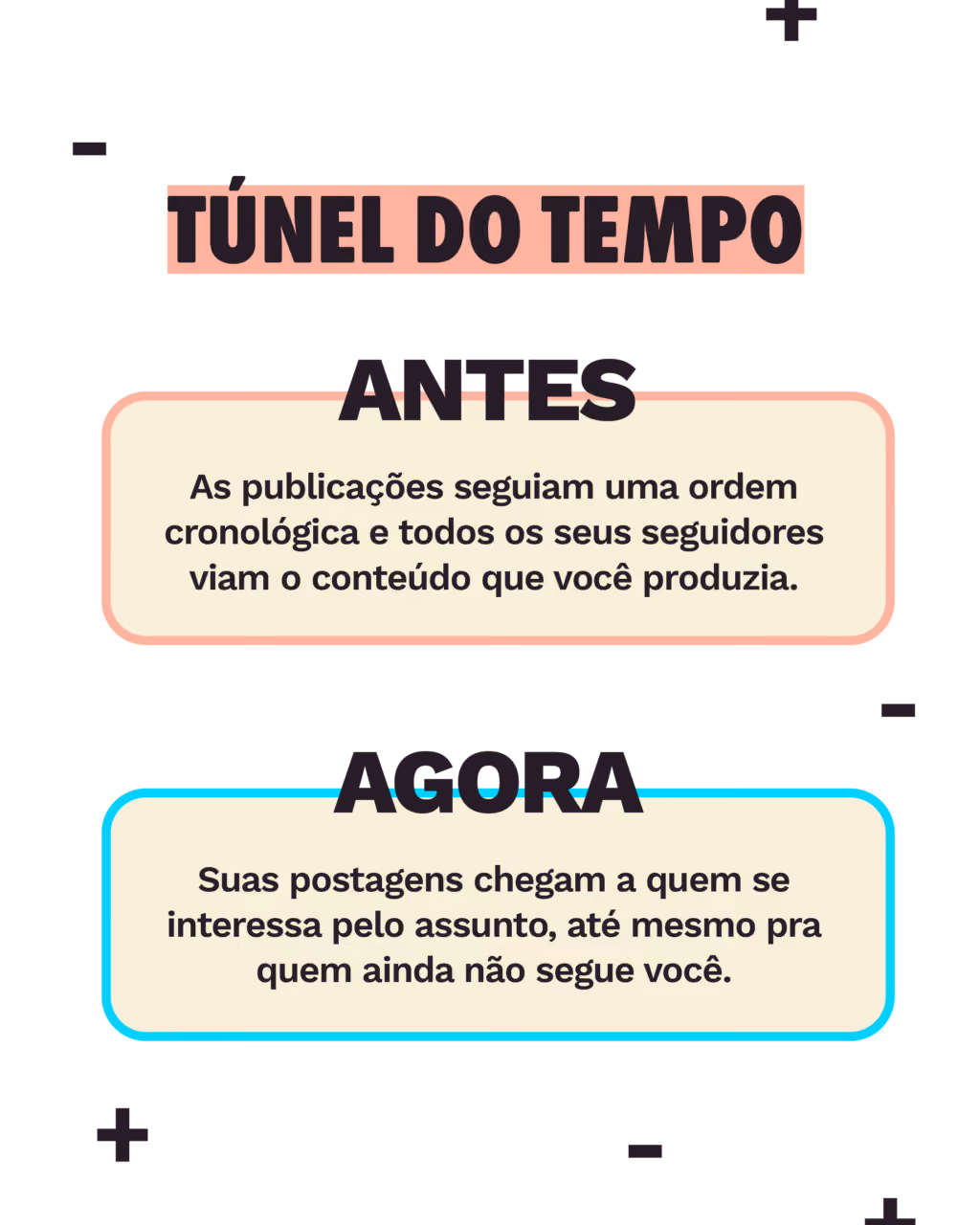 Túnel do tempo. Antes: As publicações seguiam uma ordem cronológica e todos os seus seguidores viam o conteúdo que você produzia. Agora: Suas postagens chegam a quem se interessa pelo assunto, até mesmo pra quem ainda não segue você.